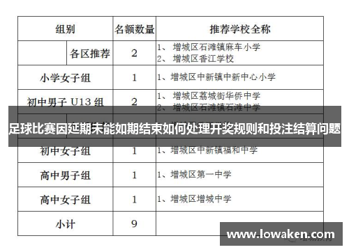 足球比赛因延期未能如期结束如何处理开奖规则和投注结算问题